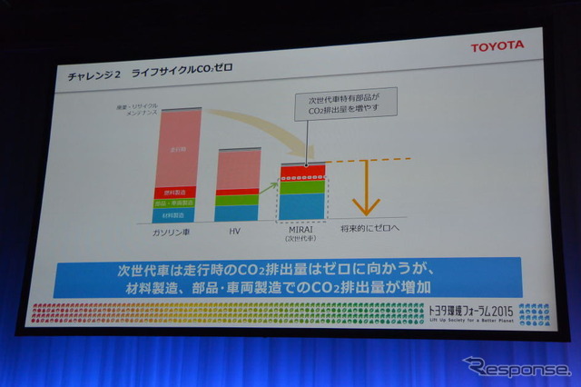 トヨタ環境フォーラム2015
