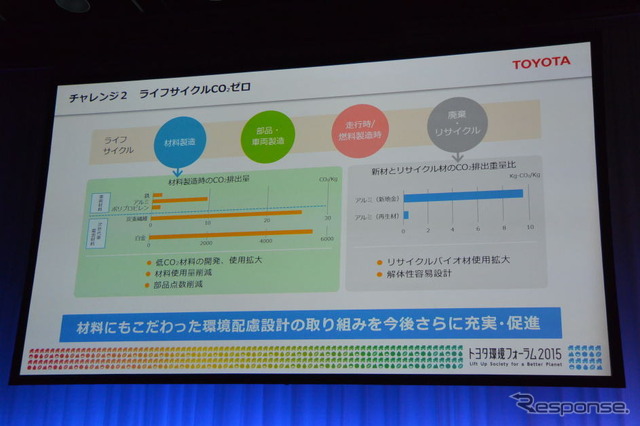 トヨタ環境フォーラム2015