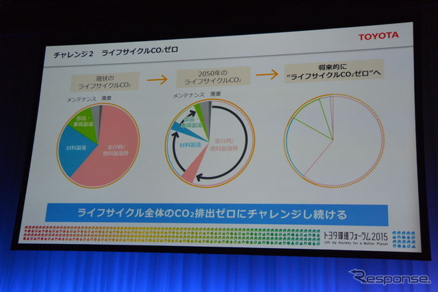 トヨタ環境フォーラム2015
