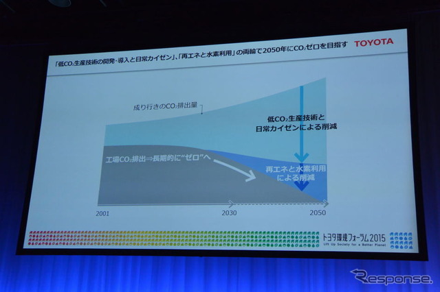 トヨタ環境フォーラム2015