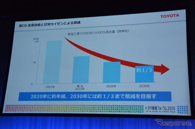 トヨタ環境フォーラム2015