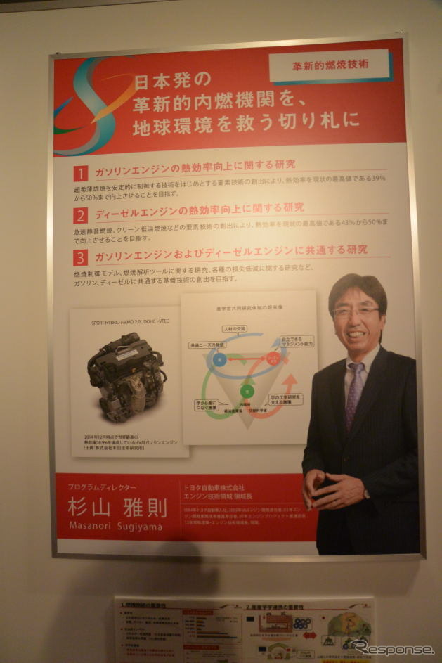 SIP シンポジウム 2015