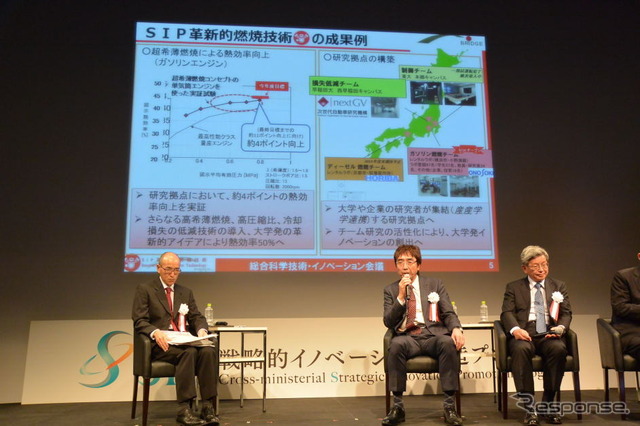 SIP シンポジウム 2015