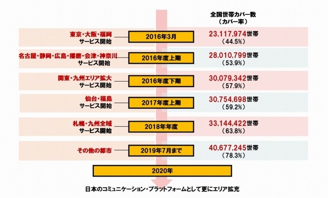 今後のスケジュール