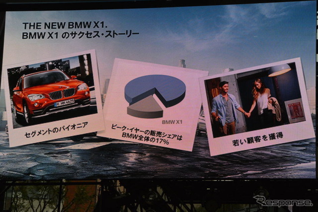 BMW X1 新型発表会