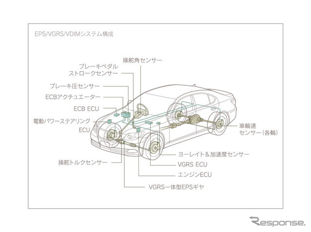 【レクサス LS 新型発表】セミアクティブ的なショックの“気持ちよさ”