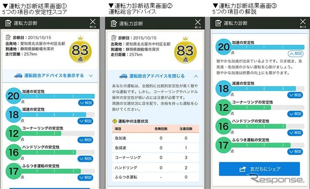 スマ保「運転力」診断