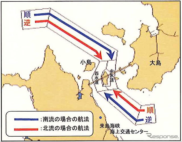 世界的にも珍しい左側航行「順中逆西」のイメージ