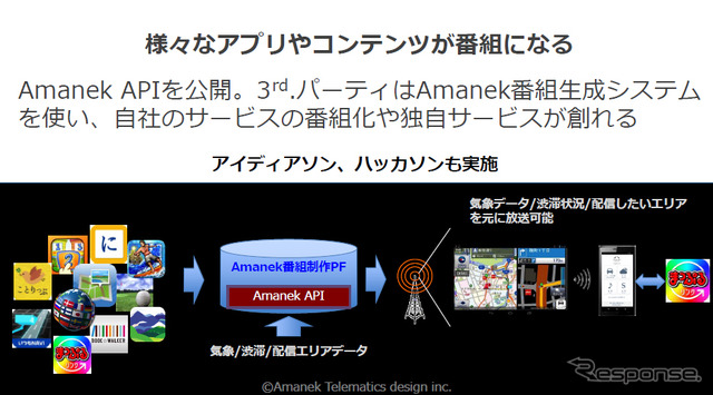 「Amanekチャンネル」サードパーティへの展開