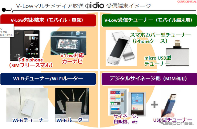 「i-dio」を視聴できる4種類のデバイス