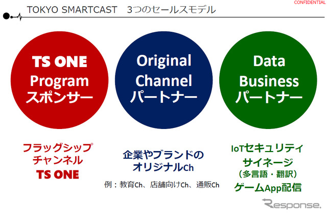 「TS ONE」の3つのセールスモデル