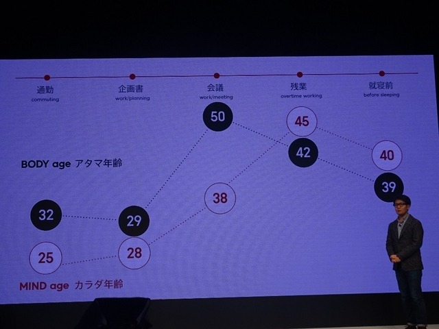 「JINS MEME」発表会(2015年10月14日)