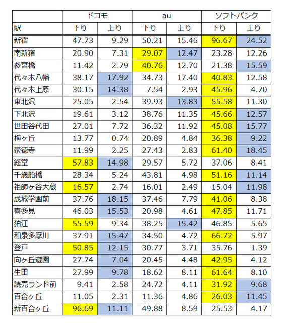計測結果 その1