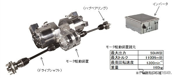 NTN 2モータオンボード駆動システム