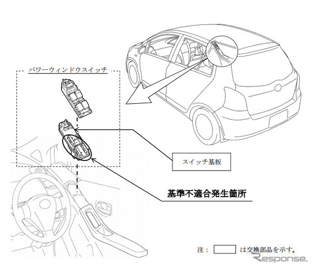 改善箇所