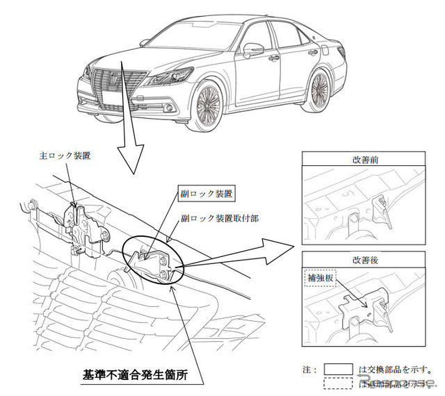 改善箇所