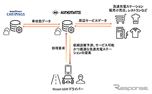 実証事業の概略