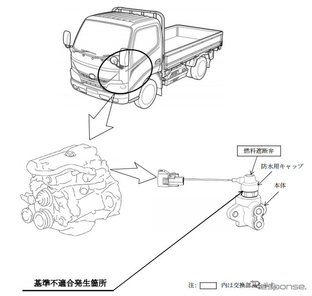 改善箇所（燃料遮断弁）