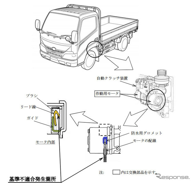 改善箇所（自動クラッチ装置）