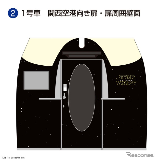 南海特急ラピート「スター・ウォーズ/フォースの覚醒」号の内装(扉周辺壁面)イメージ。11月21日から運行される。