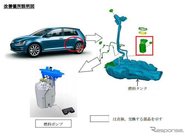 改善箇所