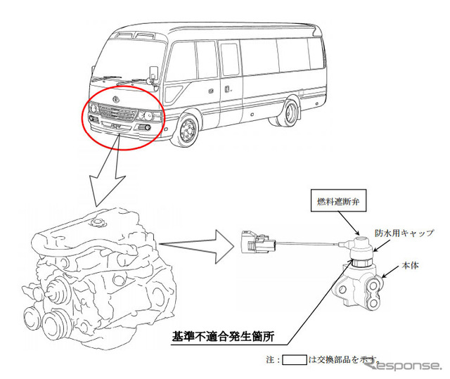 改善箇所（燃料遮断弁）