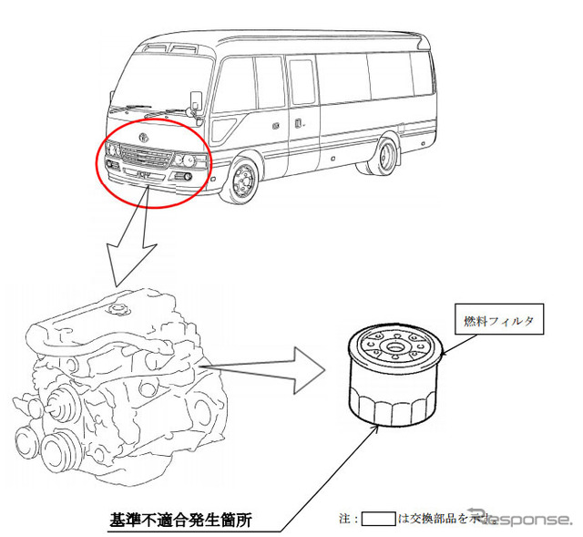 改善箇所（燃料フィルタ）