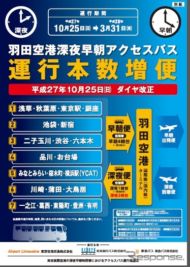 羽田空港・深夜早朝時間帯のアクセス改善（参考画像）