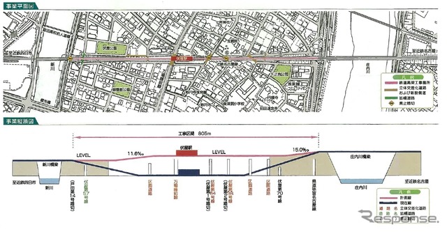 伏屋駅付近立体交差事業の平面図と縦断面図。今回は下り線のみ高架線に切り替える。