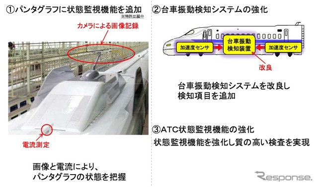 JR東海は2019年度までにN700Aを20本追加投入すると発表。追加投入する編成はパンタグラフ監視装置なども強化される
