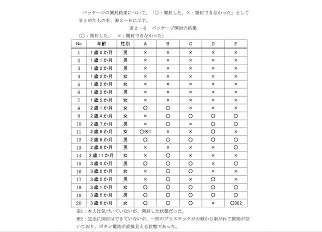パッケージの開封結果について
