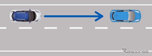 自動走行で可能になる機能「車間距離制御&車線走行」