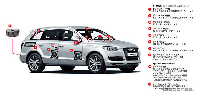 アウディ Q7 がBoseシステムを採用