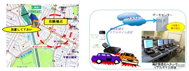 左：ワーニングマップ機能　右：事故画像のリアルタイム送信