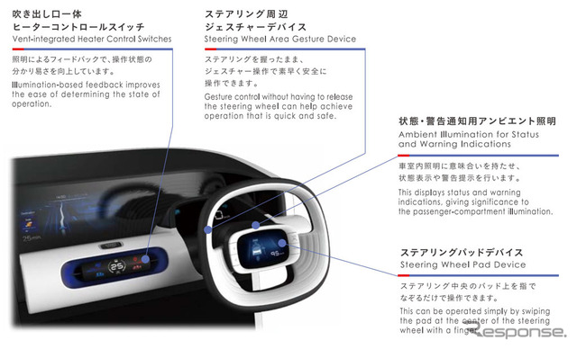 コックピット体験ゾーン