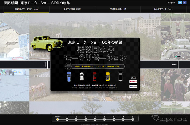 東京モーターショー 60年の軌跡