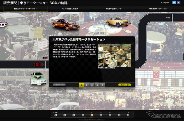 東京モーターショー 60年の軌跡