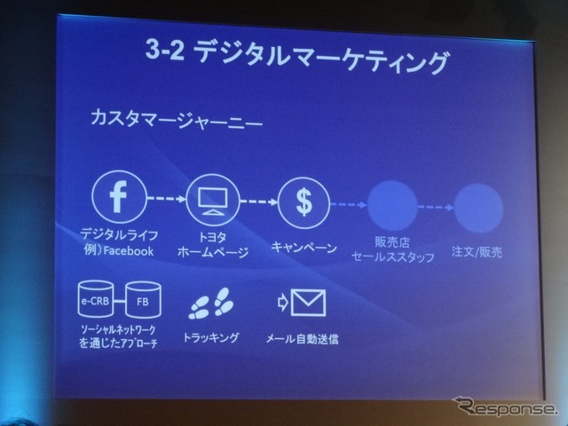 第3回TSL(トヨタ・セールス・ロジスティクス)自主合同研修会