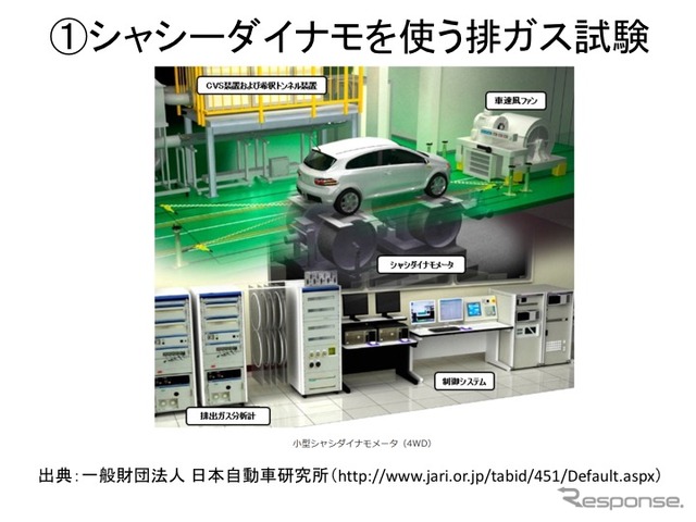 【畑村エンジン博士のディーゼル不正問題検証】その2…実走行排ガス試験RDEの導入と燃費・排ガスへの影響