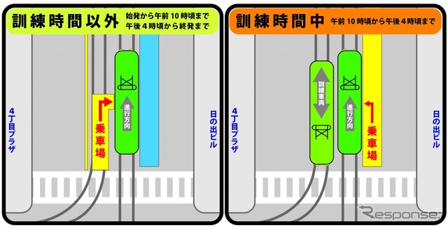 西4丁目停留場は訓練時間中（右）の10時頃から16時頃まで、乗り場を4丁目プラザ側から日の出ビル側に移す。