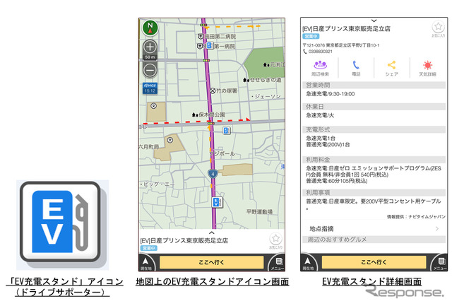 EV充電スタンド情報