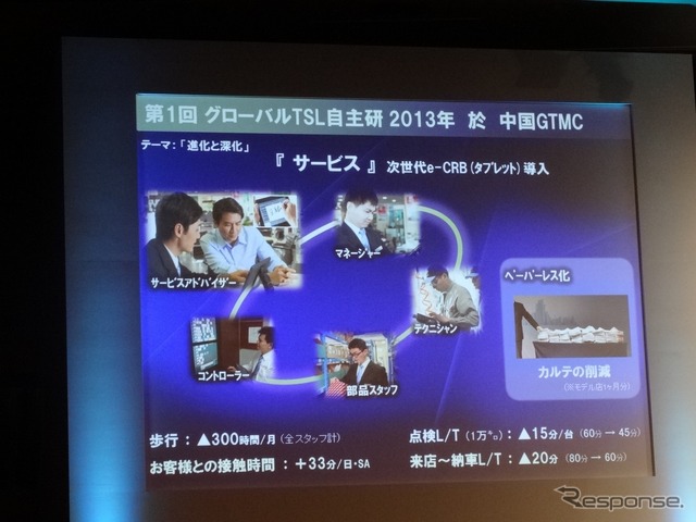 過去のTSL自主研