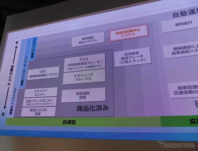 日野自動車プレスカンファレンス（東京モーターショー15）