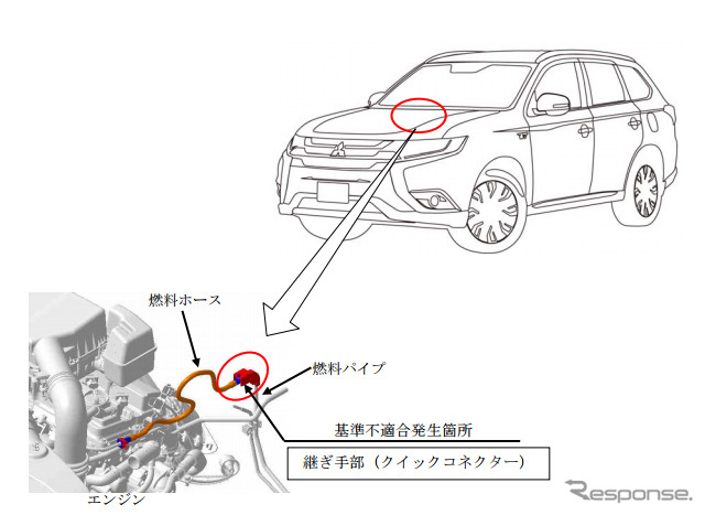 改善箇所（燃料ホース）