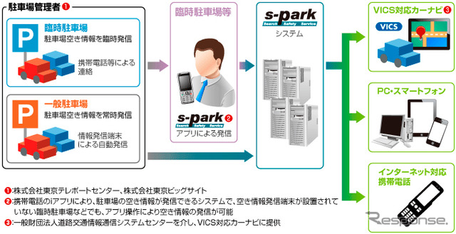 情報提供の仕組み