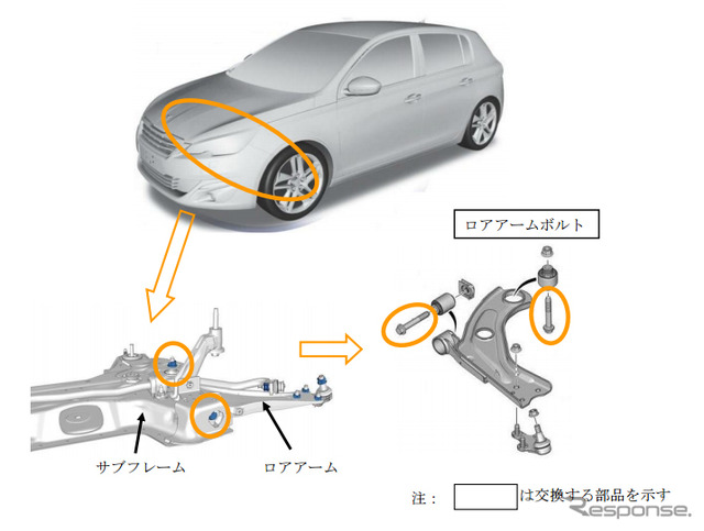 改善箇所（ロアアームボルト）