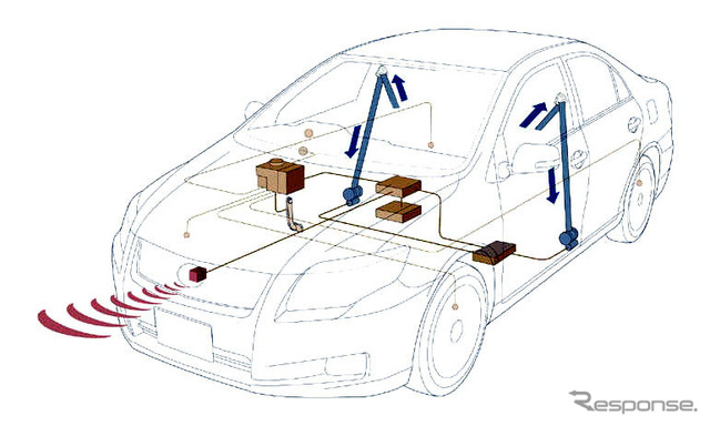 【トヨタ カローラ 新型発表】理想のカローラ、車の進化