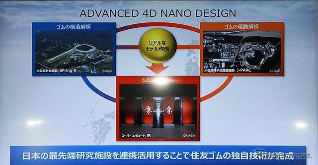 日本を代表する先端科学技術を駆使