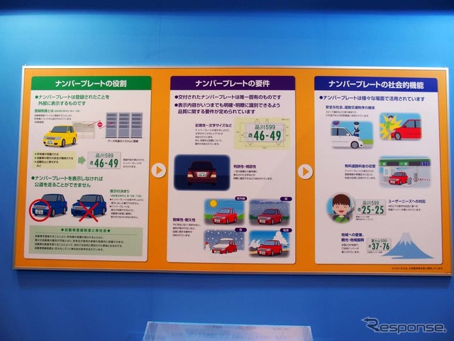 ナンバープレートの基礎を示したパネル