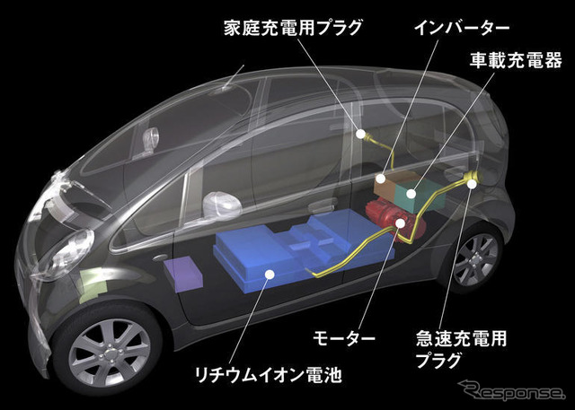 三菱電気自動車 1基のモーターによって駆動